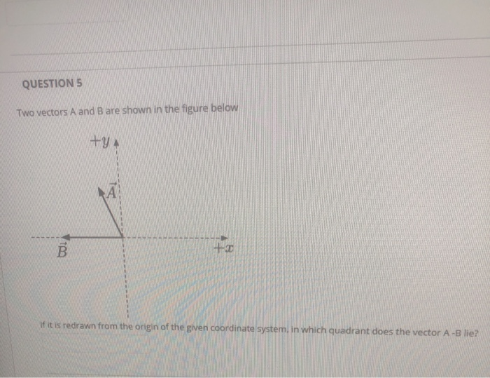 Solved QUESTION 4 Two Vectors, A And B Are Shown In The | Chegg.com