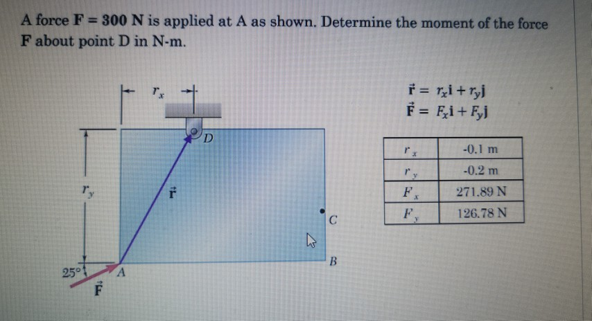 Solved A force F = 300 N is applied at A as shown. Determine | Chegg.com