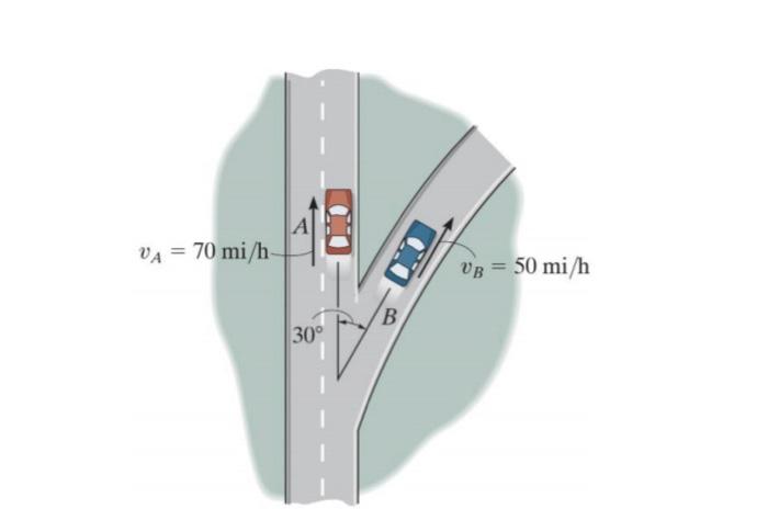 Solved At The Instant Shown, Cars A And B Travel At Speeds | Chegg.com