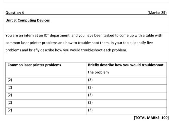 Common Laser Printer Problems And How to Troubleshoot Them Sweetly Review