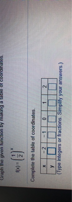 Solved Graph the given function by making a table of | Chegg.com