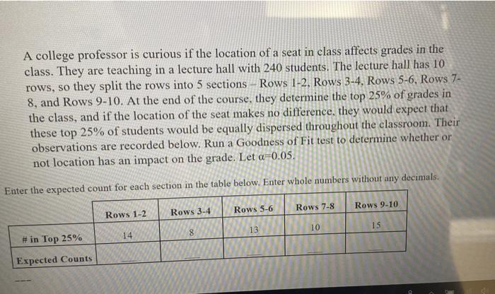 Solved A college professor is curious if the location of a | Chegg.com