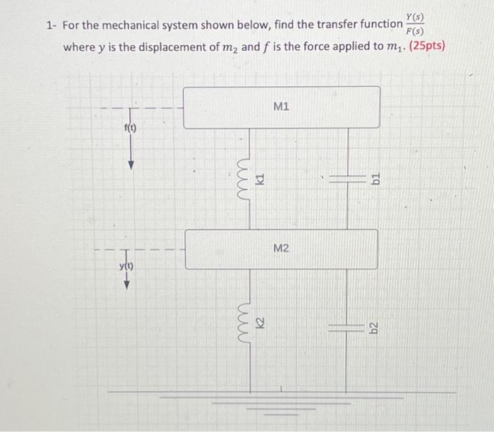 Solved 1- For the mechanical system shown below, find the | Chegg.com