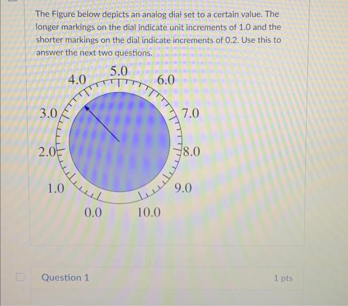 Solved The Figure below depicts an analog dial set to a | Chegg.com