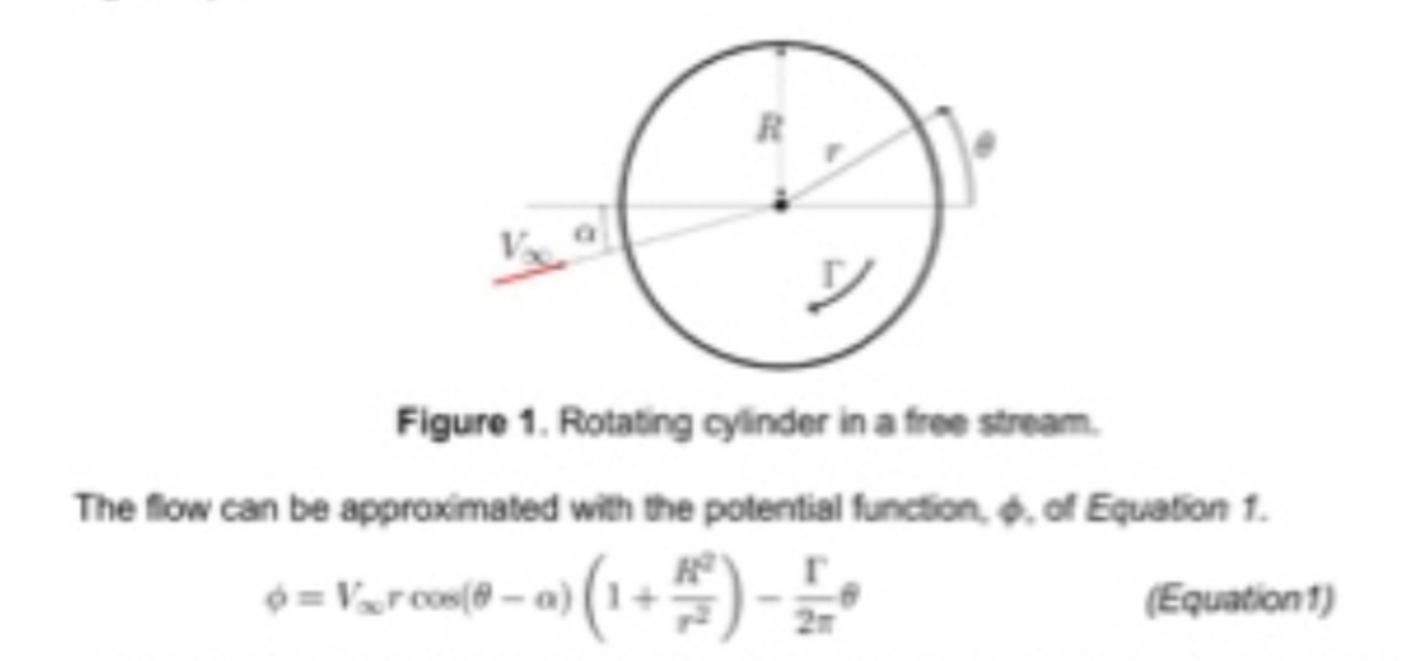 Solved Figure 1. ﻿Rotating cylinder in a free stream.The | Chegg.com
