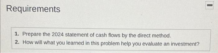 Solved The 2024 income statement and comparative balance | Chegg.com