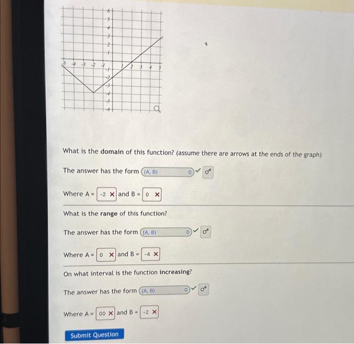 Solved What is the domain of this function? (assume there | Chegg.com