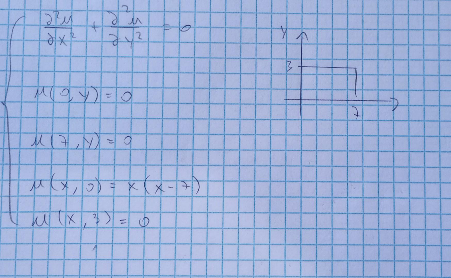Solved ⎩⎨⎧∂x2∂2μ+∂y2∂2μ=0μ(0,y)=0μ(7,y)=0μ(x,0)=x(x−7)μ(x,3) | Chegg.com