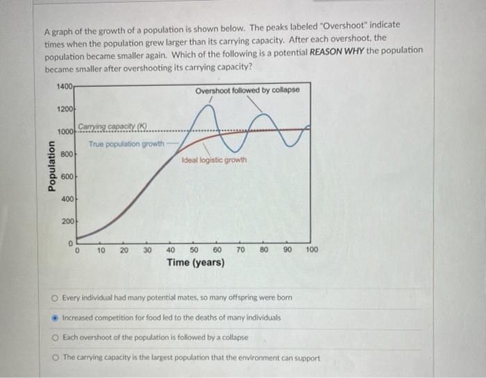 Solved A graph of the growth of a population is shown below. | Chegg.com