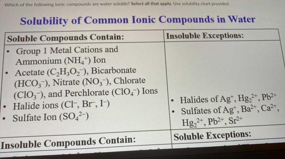 Solved Which of the following ionic compounds are water | Chegg.com