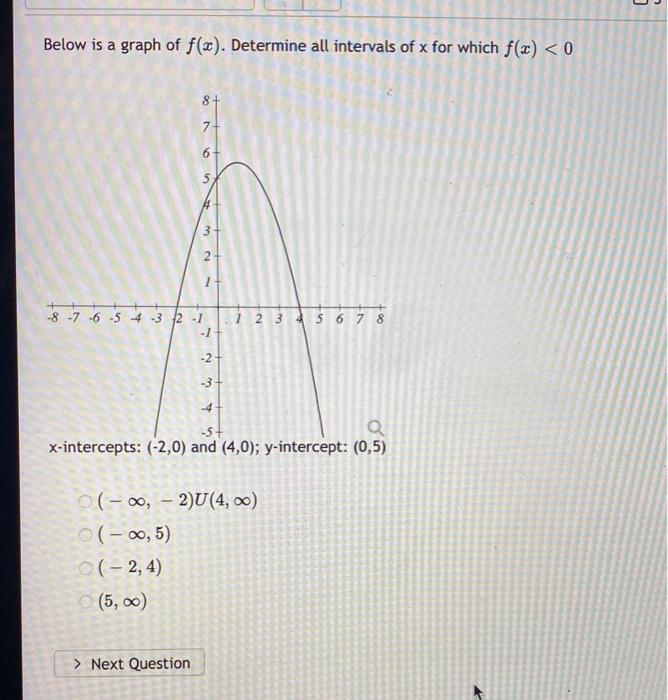 Solved Below is a graph of f(x). Determine all intervals of | Chegg.com