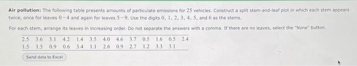 Solved Air pollution: The following table presents amounts | Chegg.com