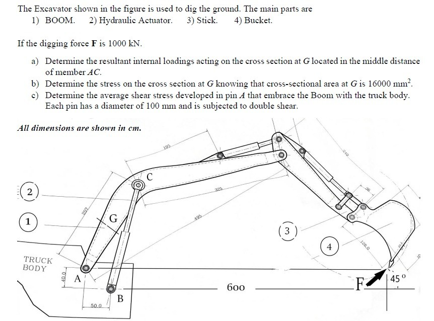 Solved The Excavator shown in the figure is used to dig the