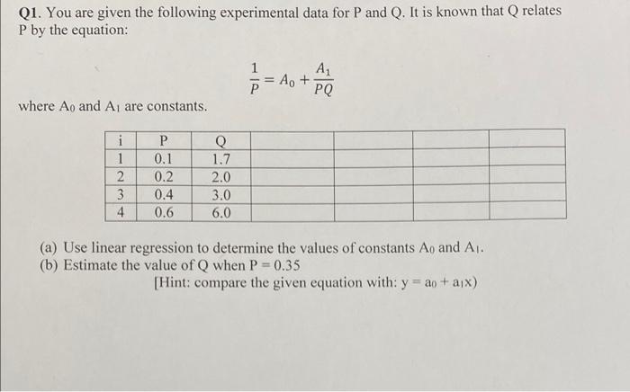 Solved Q1. You are given the following experimental data for | Chegg.com