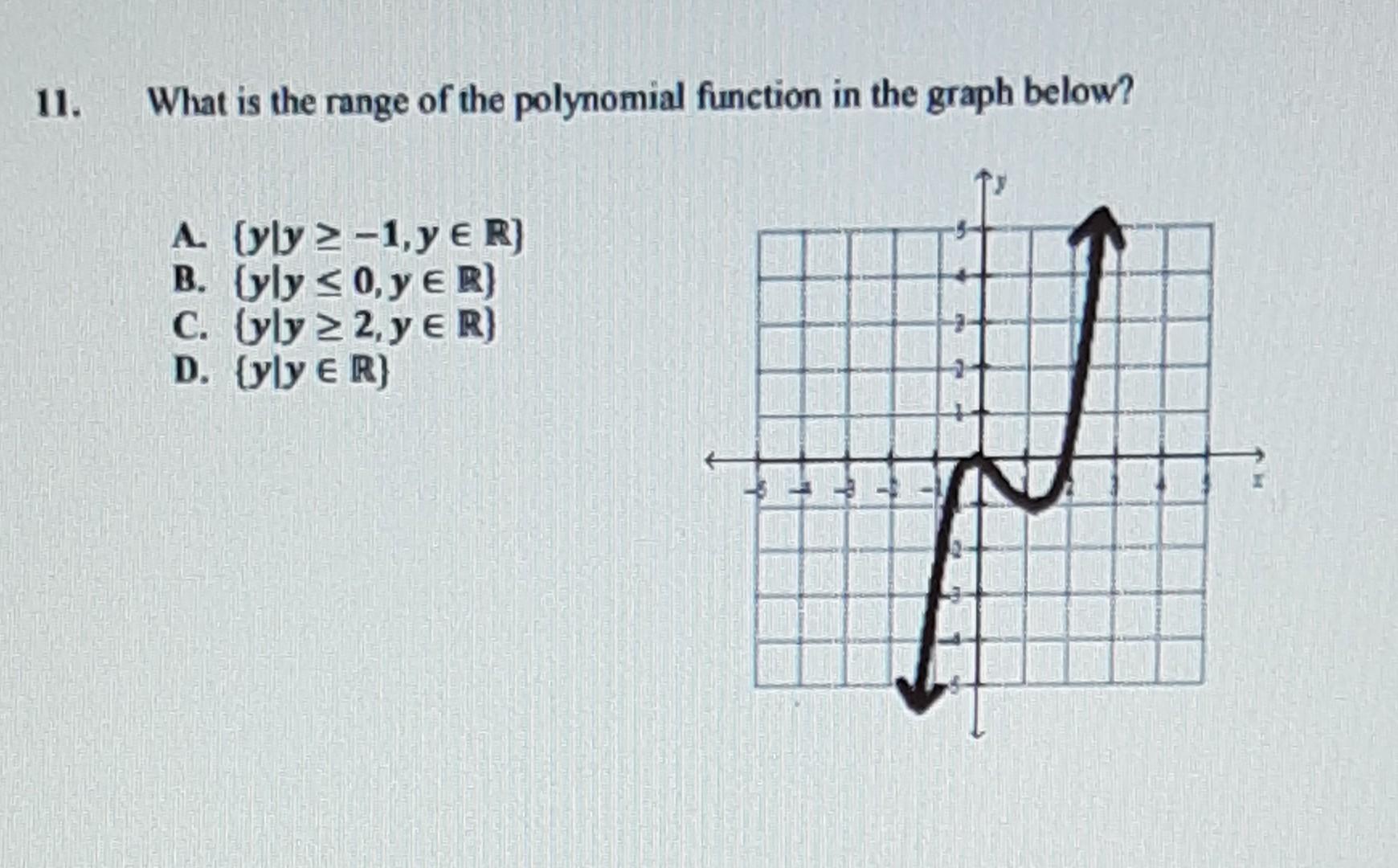 Solved 11. What is the range of the polynomial function in | Chegg.com