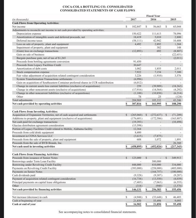 Horizontal and Vertical Analysis Using the data from | Chegg.com