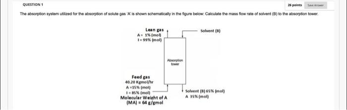 Solved QUESTION 1 25 Points Save A The Absorption System | Chegg.com