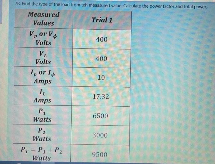 Solved 7B. Find The Type Of The Load From Teh Measured | Chegg.com