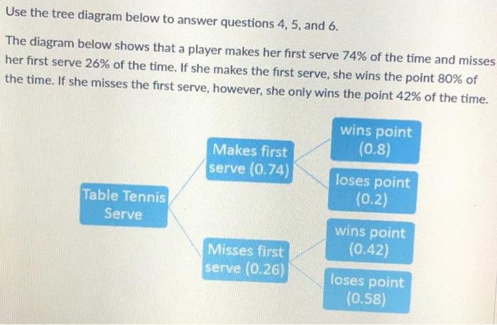Solved Use the tree diagram below to answer questions 4, 5, | Chegg.com
