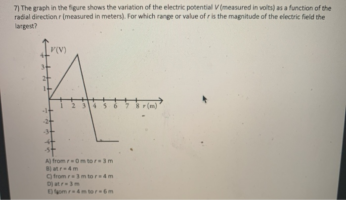 Solved 7) The graph in the figure shows the variation of the | Chegg.com