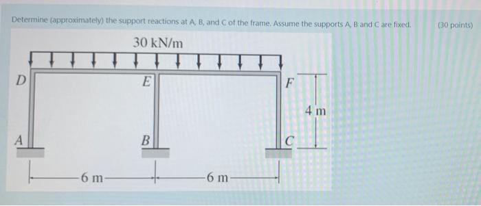Solved (30 points) Determine (approximately the support | Chegg.com