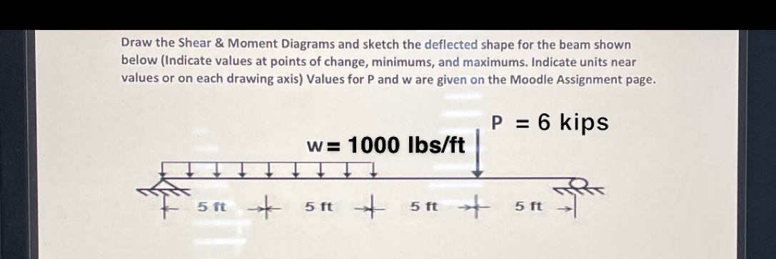 Solved Draw the Shear & Moment Diagrams and sketch the | Chegg.com