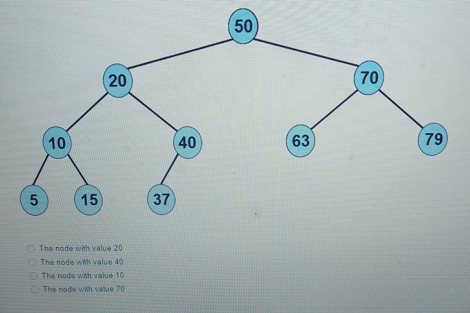 Solved which of the following is the logic predecessor of | Chegg.com