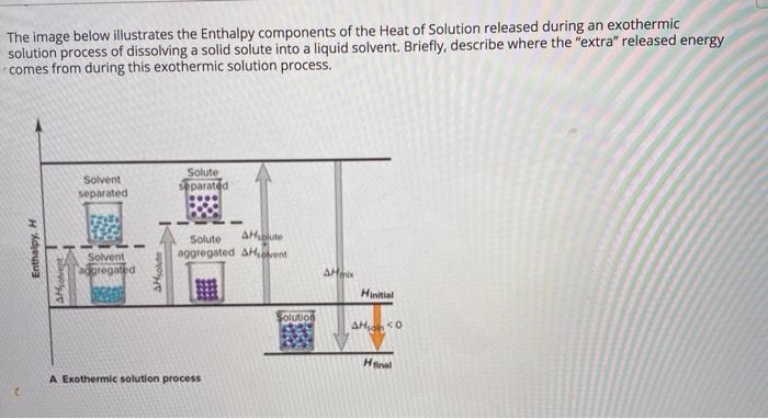 Solved The image below illustrates the Enthalpy components | Chegg.com
