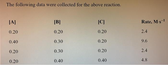 Solved The Following Data Were Collected For The Above | Chegg.com