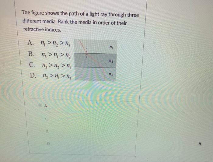 Solved The figure shows the path of a light ray through | Chegg.com