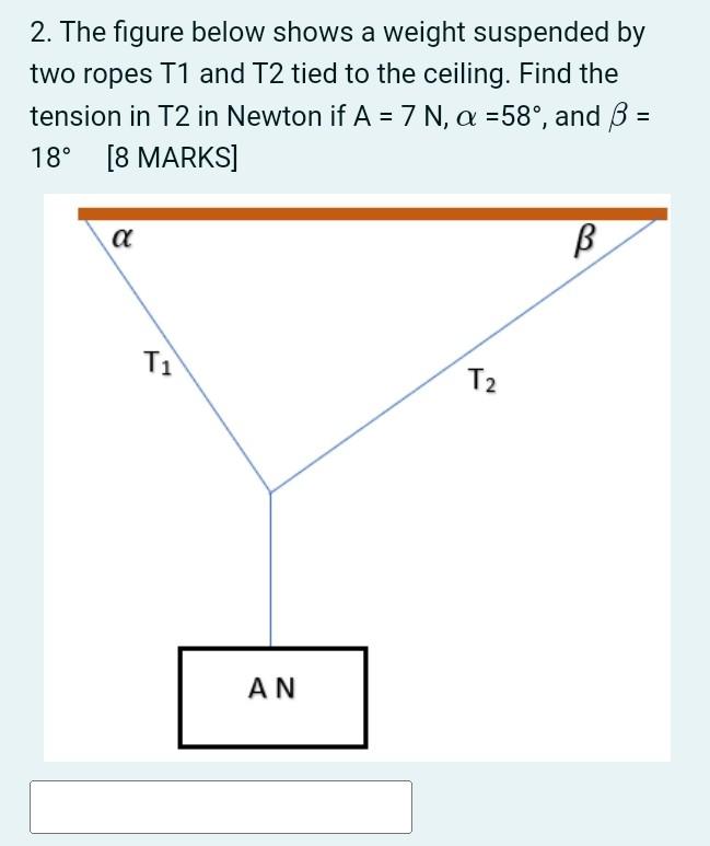 Solved 2. The Figure Below Shows A Weight Suspended By Two | Chegg.com