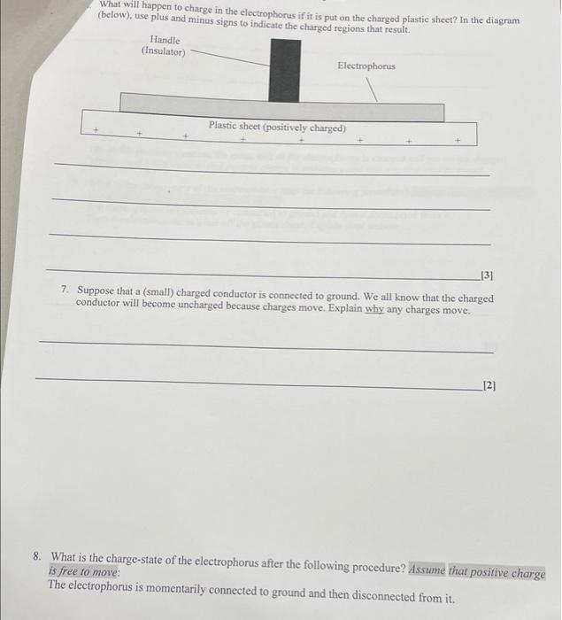 Solved What will happen to charge in the electrophorus if it