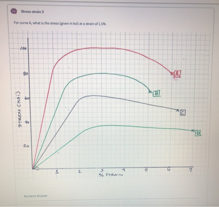 Solved Stress-strain 3 For curve A, what is the stress | Chegg.com