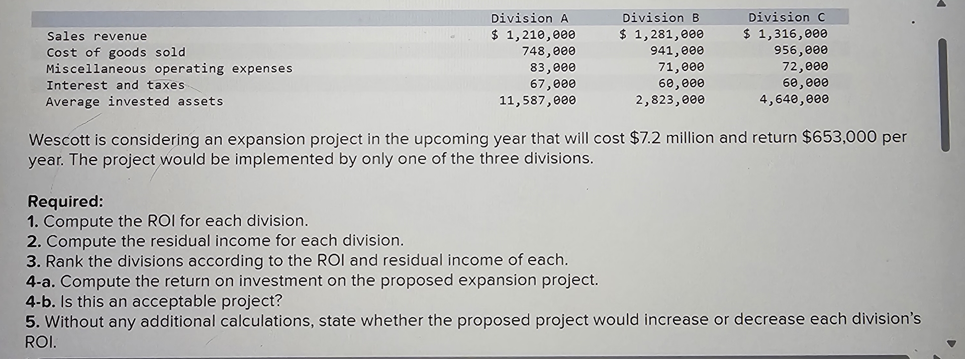 Solved \table[[,Division A,Division B,Division C],[Sales | Chegg.com