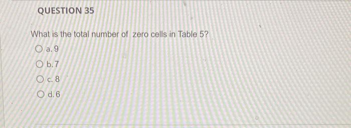 Solved What is the total cost of the solution (or | Chegg.com