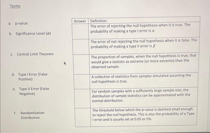 Solved Terms a. p-value b. Significance Level (α) c. Central | Chegg.com