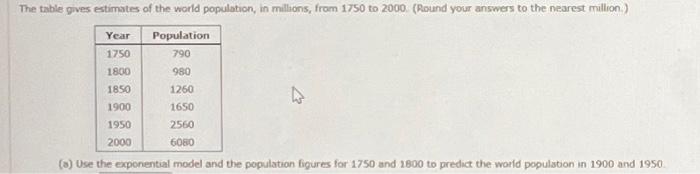 Solved The table gives estimates of the world population, in | Chegg.com