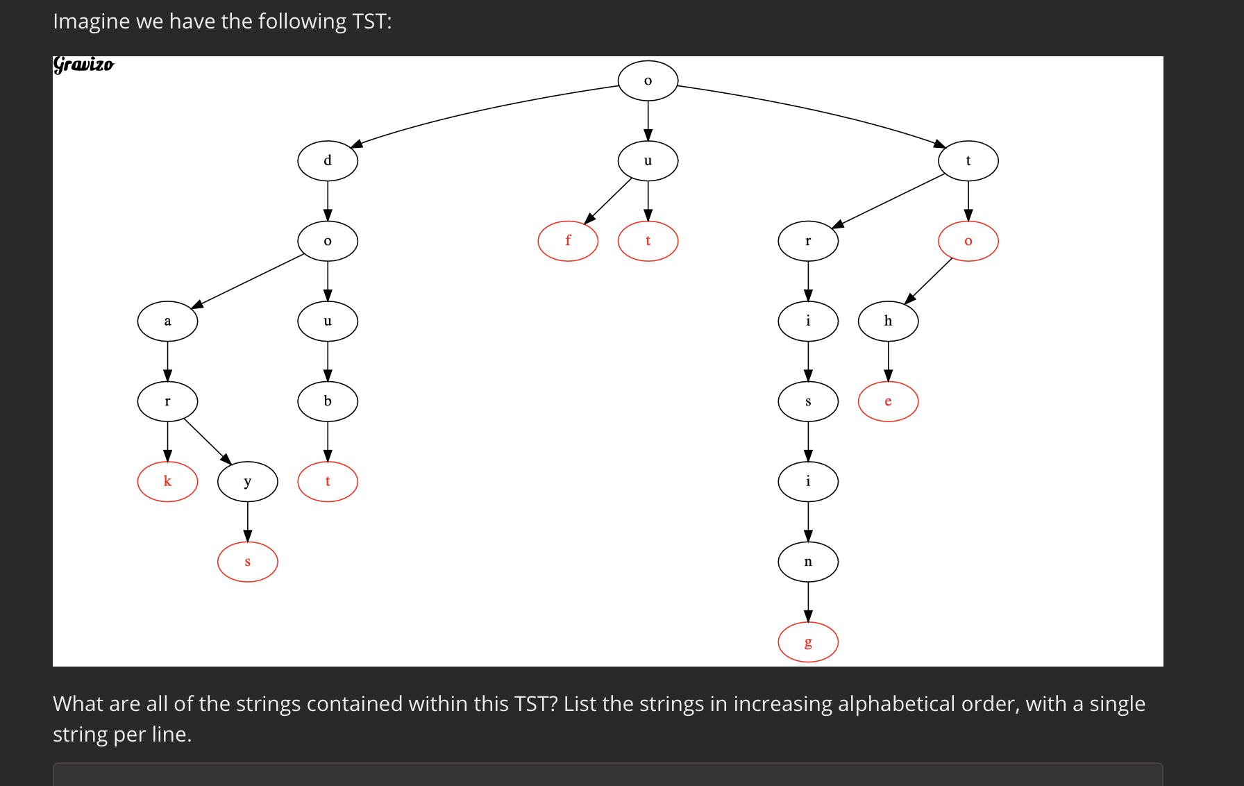 Solved Imagine we have the following TST:GrjrWhat are all of | Chegg.com