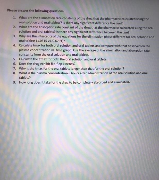 Please answer the following questions: 1. What are the elimination rate constants of the drug that the pharmacist calculated