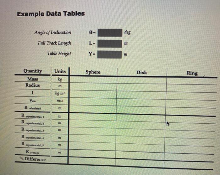 can someone help me fill out the table by providing | Chegg.com
