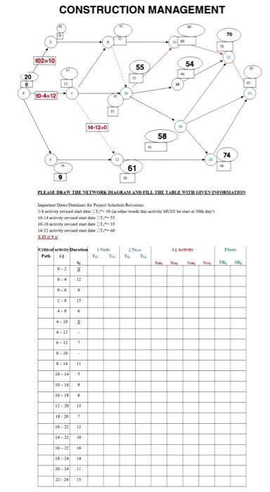 Solved CONSTRUCTION MANAGEMENT 70 102-10 55 54 20 0 13 | Chegg.com