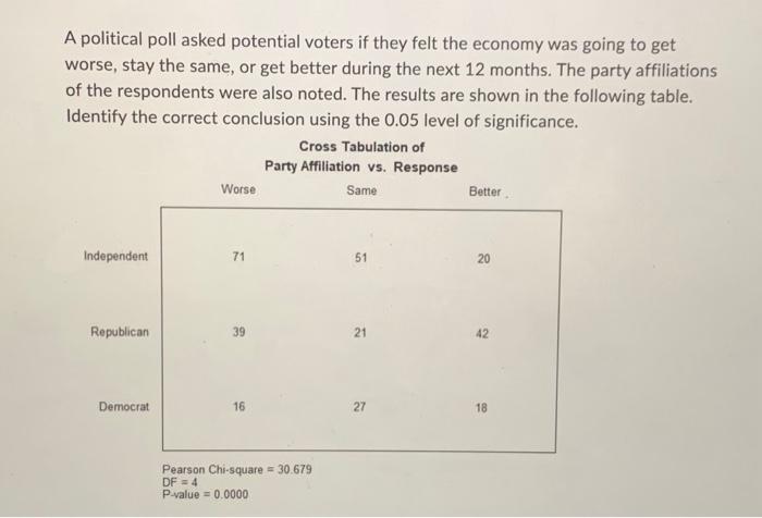 Solved A political poll asked potential voters if they felt | Chegg.com