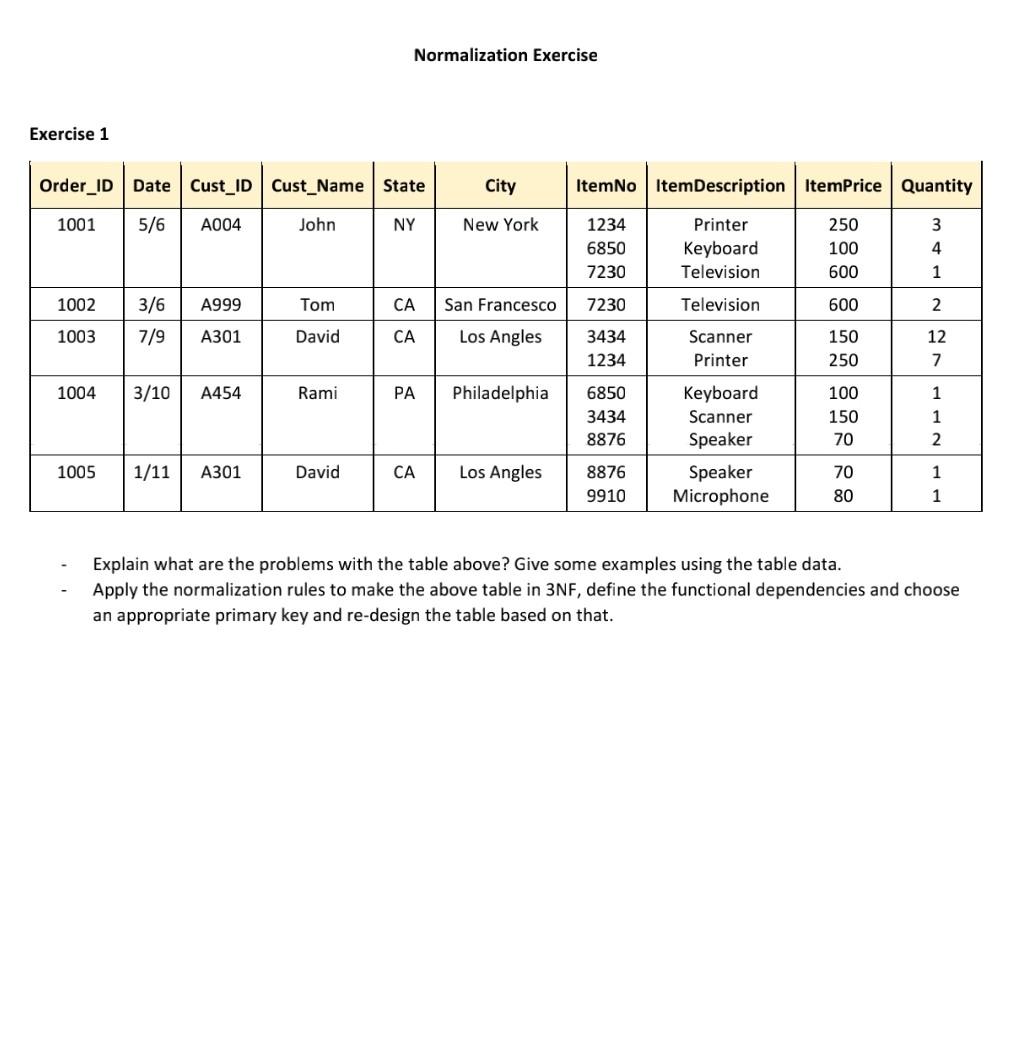 Solved Normalization Exercise Exercise 1 Order_ID Date | Chegg.com