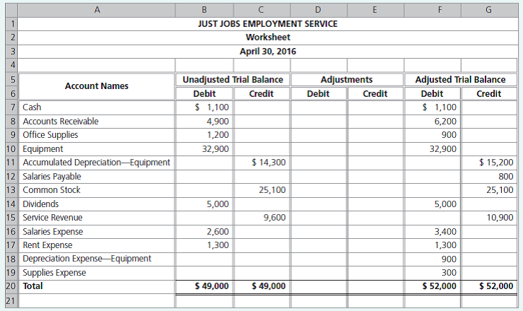 41+ My Accounting Lab Worksheet Solutions