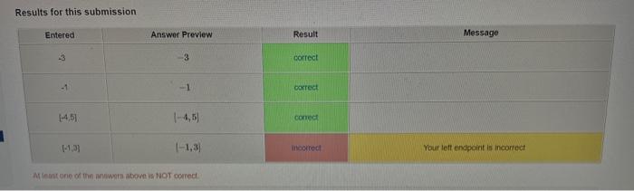 Solved It’s showing one answer is incorrect can you please | Chegg.com