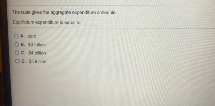 Solved The table gives the aggregate expenditure schedule. | Chegg.com