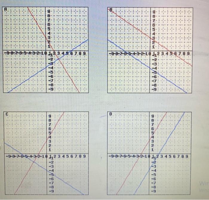 solve the system of equations below by graphing both equations