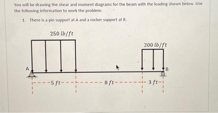 Solved how would you draw the shesr and moment FBD for this? | Chegg.com