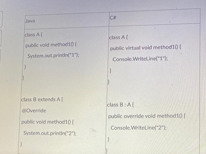 Solved C# Java class A { class A { public void method10) { | Chegg.com