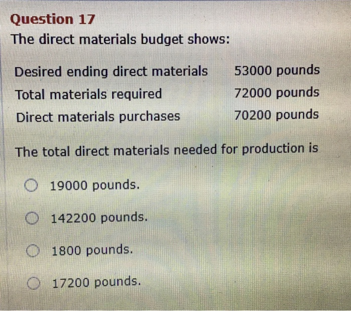 Solved Question 17 The direct materials budget shows